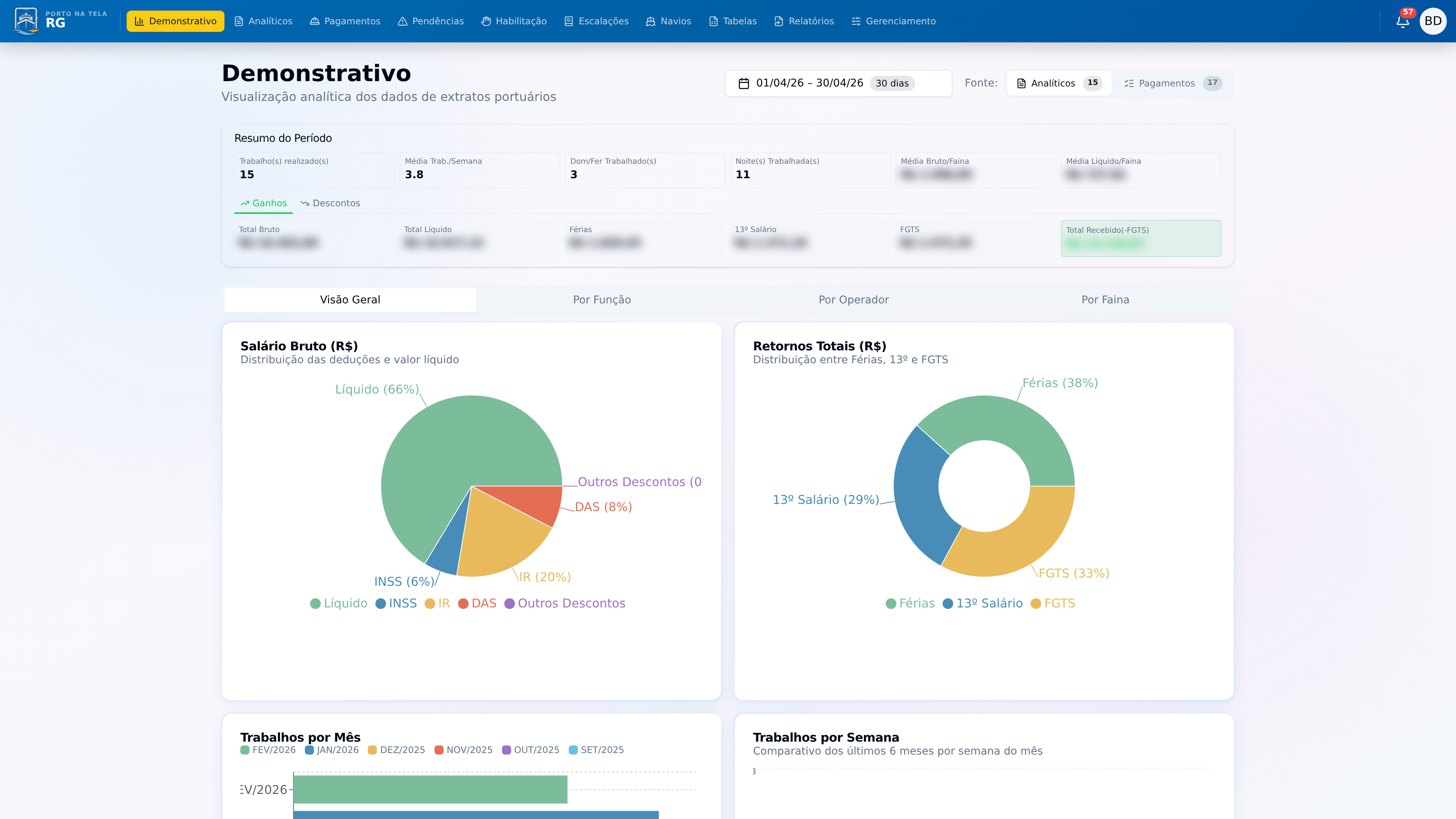 Screenshot: Dashboard Analítico Completo